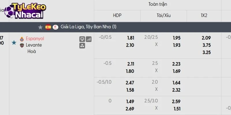Bảng tỷ lệ kèo Espanyol vs Levante